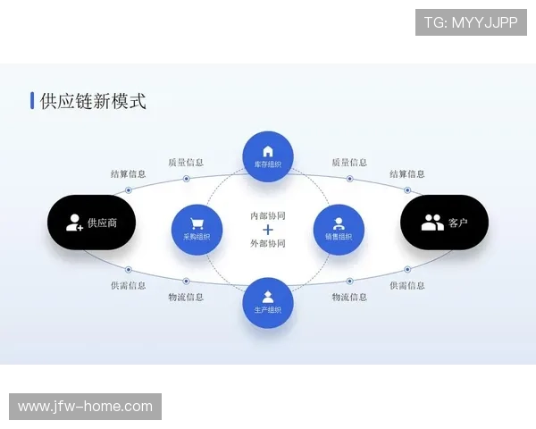必赢数字站打造高效便捷的数字化运营新模式