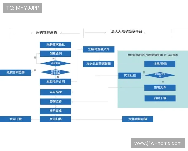 欧博会员注册流程图常见错误及解决方案详解指南 欧博会员注册流程图常见错误及解决方案详解指南
